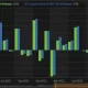 In November, Durable Goods Declined 2.1% Versus Expectations Of -0.6%