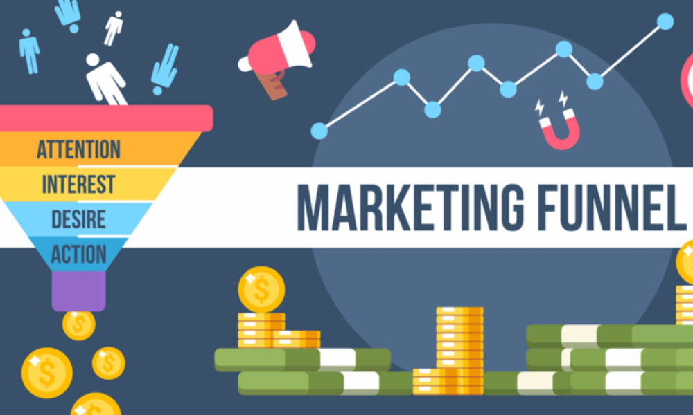 Sales Marketing Funnel