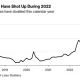 Bird Flu Impacts And Production Costs