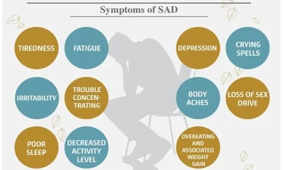 Causes and Treatments for Social Anxiety Disorder