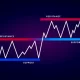 What is Support and Resistance?