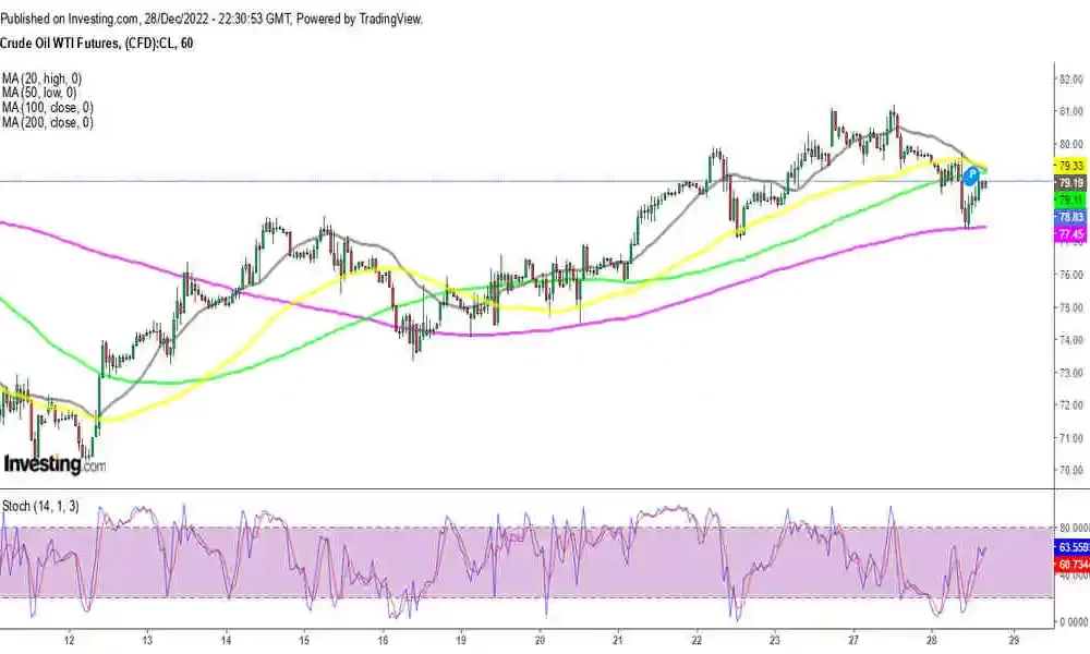 Oil Feels Weak Ahead Of EIA Inventories, After Losing $4 On API Yesterday
