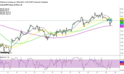 Oil Feels Weak Ahead Of EIA Inventories, After Losing $4 On API Yesterday