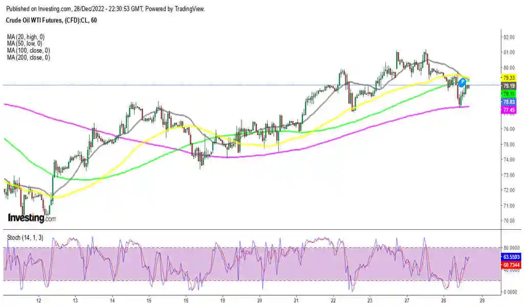 Oil Feels Weak Ahead Of EIA Inventories, After Losing $4 On API Yesterday