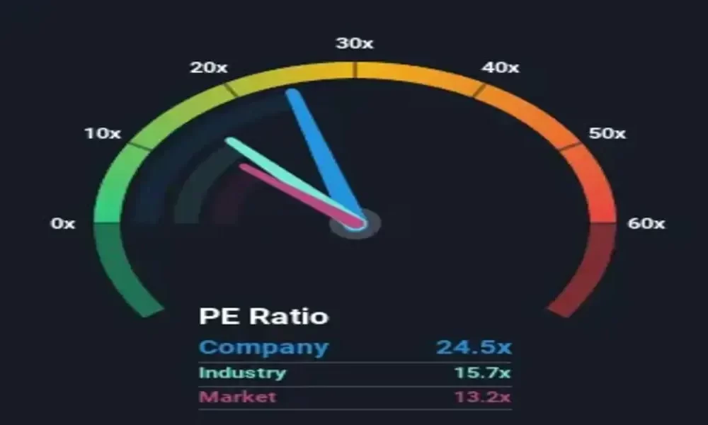Maxis Berhad (KLSE:MAXIS) Price In Line With Earnings