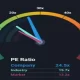 Maxis Berhad (KLSE:MAXIS) Price In Line With Earnings