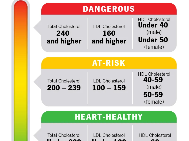 Healthy Ways To Control Your Cholesterol Level
