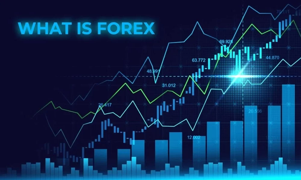 What is Forex Currency Trading and How Does It Work