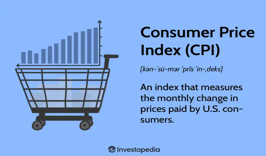 CPI Report Confirms That Inflation Continues To Be Sticky, Despite The Recent Decreases