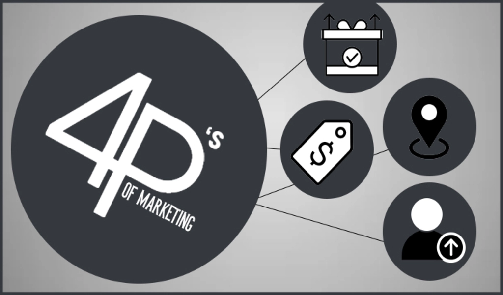 4 Ps of Marketing