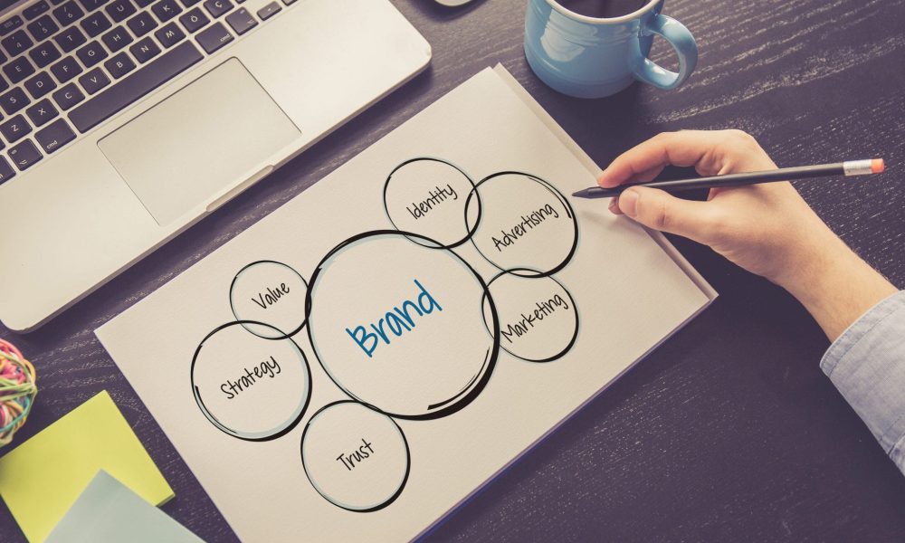 Branding Strategies