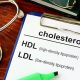 Cholesterol Test