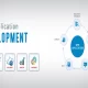 Web Application Development Services: How To Hire One