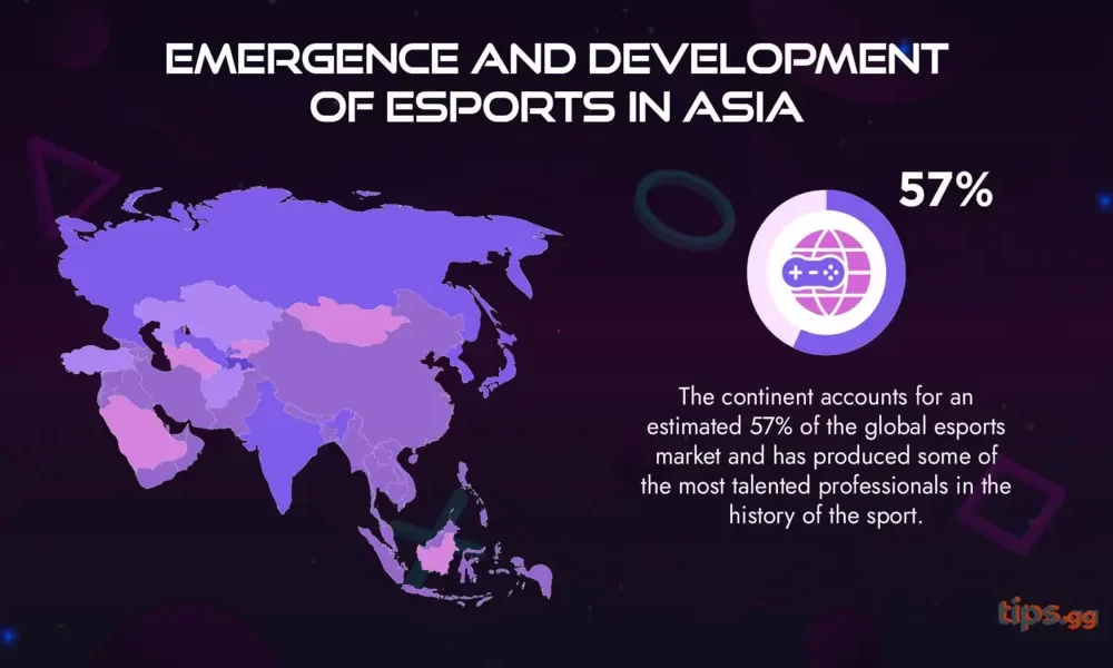 Emergence and Development of Esports in Asia