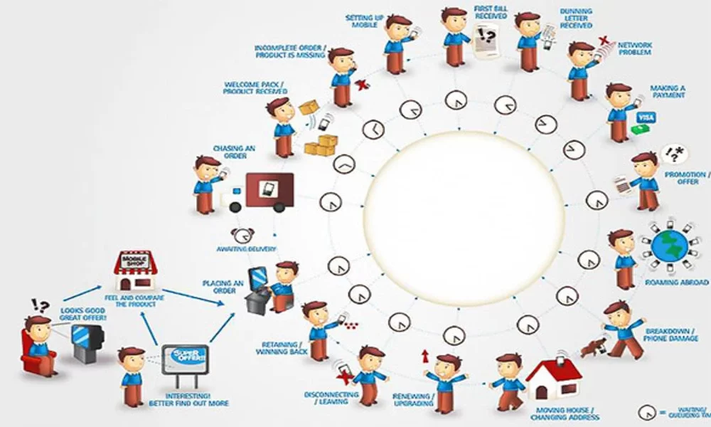 Mapping the User's Path: A Step-by-Step Guide to Creating UX Journey Maps