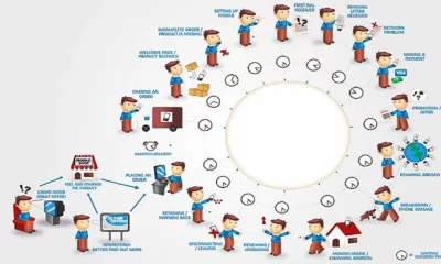 Mapping the User's Path: A Step-by-Step Guide to Creating UX Journey Maps