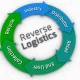 Reverse Logistics 101: A Comprehensive Guide to Unlocking Value from Returns