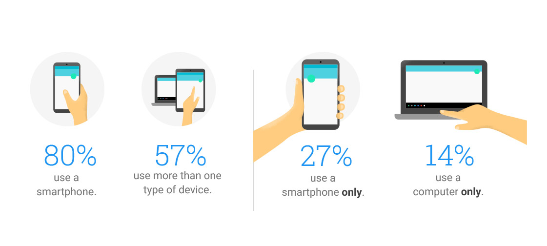 Modern Mobile Usage Trends