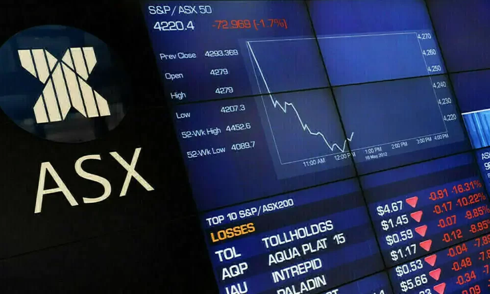 In Anticipation Of Key Inflation Data, Australian Shares Decline