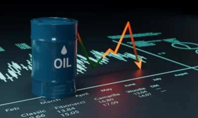Analyzing Technical Indicators for Successful Oil Trading
