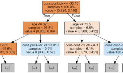 random forest classification