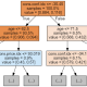 random forest classification