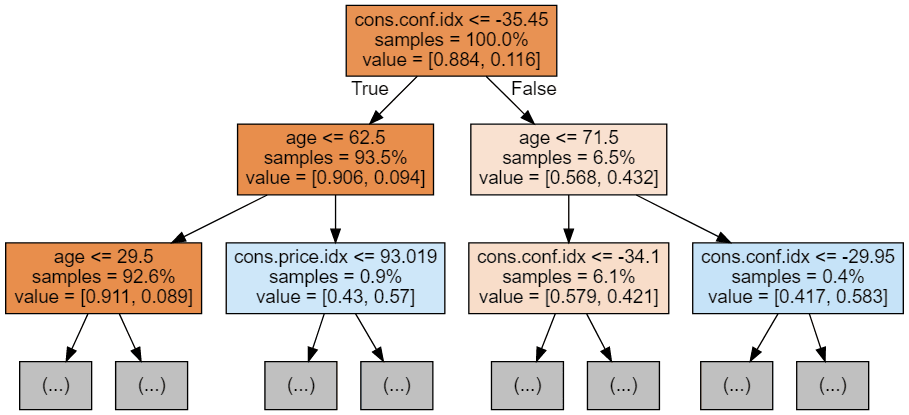 random forest classification