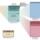 Organic Nitrogen Deposition In The Atmosphere