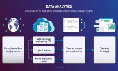 Stripe to BigQuery: Unlocking Data Analytics for Your Business