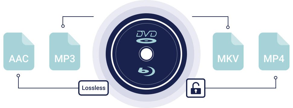 Rip Blu-ray Discs