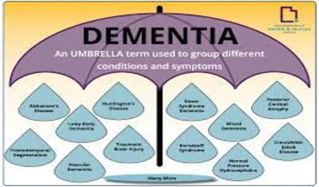 Dementia Blood Tests To Be Trialled By NHS