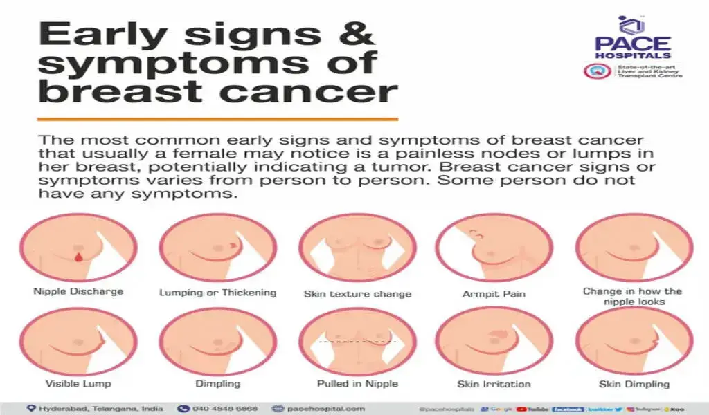 SABCS: Following Breast Cancer, 22% Of Young BRCA Carriers Get Pregnant