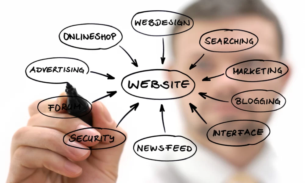 Top Tips to Expand Your Small Business