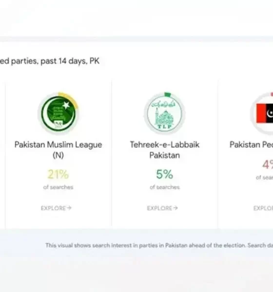 In Pakistan, Google Launched The Election Trends Page