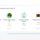 In Pakistan, Google Launched The Election Trends Page