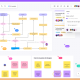 Boardmix: One-time Payment for Lifetime Access to Online Whiteboard