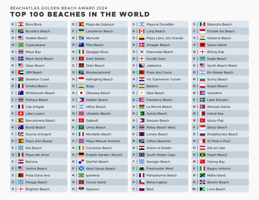 Top 100 Beaches in the World